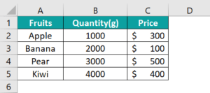 Comparison Chart In Excel - Examples, Template, How To Create?