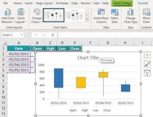 Control Chart In Excel - Examples, Template, How To Create?