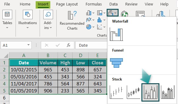 Control Chart In Excel - Examples, Template, How To Create?
