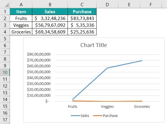 Control Chart In Excel - Examples, Template, How To Create?