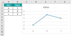 Control Chart In Excel - Examples, Template, How To Create?