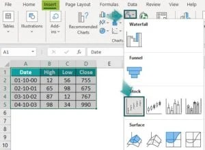 Control Chart In Excel - Examples, Template, How To Create?