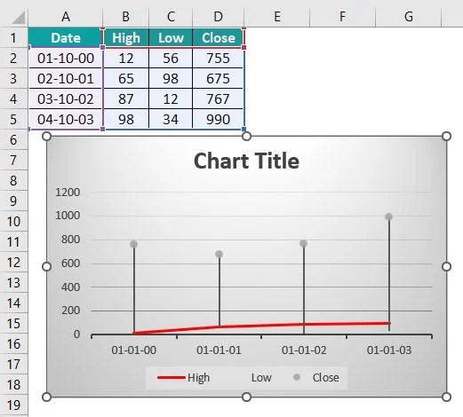 Control Chart In Excel - Examples, Template, How To Create?