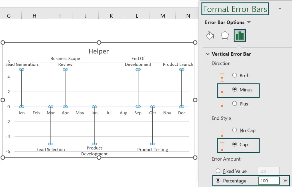 Timeline Chart In Excel - Examples, Template, How To Create?