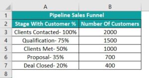 Funnel Chart In Excel - How To Create? Examples and Template.
