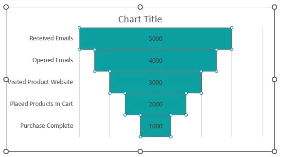 Funnel Chart In Excel - How To Create? Examples and Template.