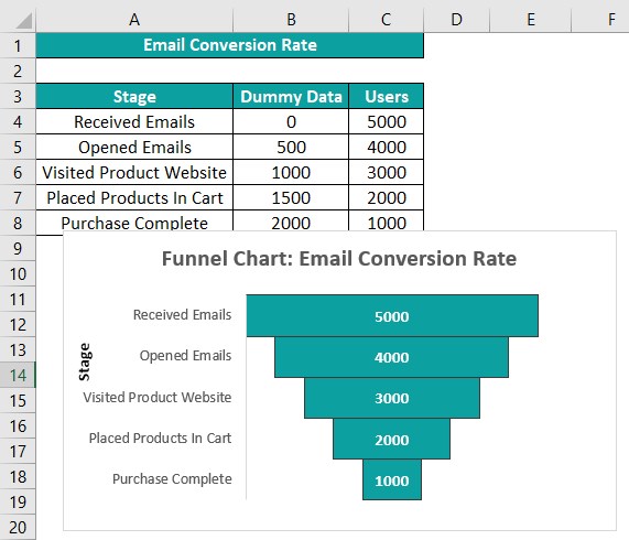 Funnel Chart In Excel - How To Create? Examples and Template.
