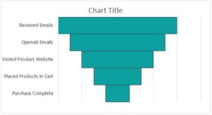 Funnel Chart In Excel - How To Create? Examples and Template.