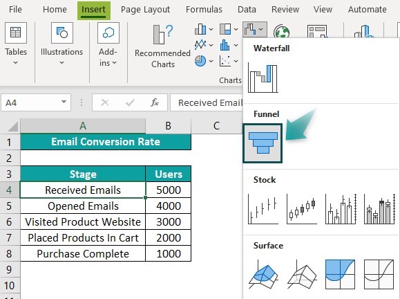 Funnel Chart In Excel - How To Create? Examples and Template.