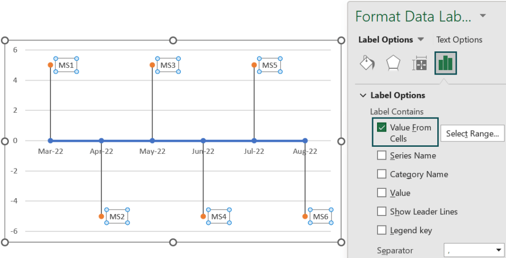 Timeline Chart In Excel Examples, Template, How To Create?