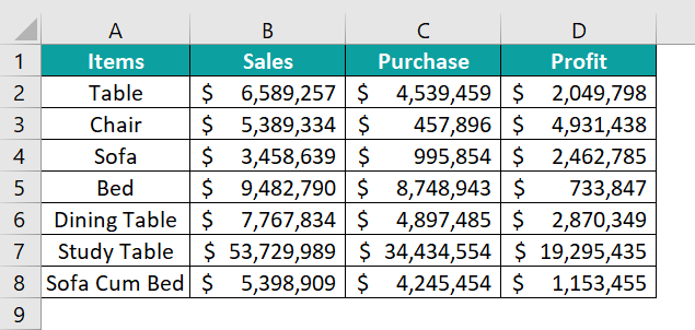 Comparison Chart In Excel - Examples, Template, How To Create?