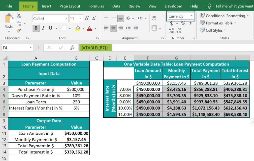 OneVariable Data Table In Excel Examples, How To Create?