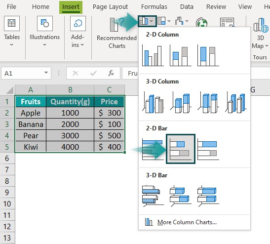 Stacked Bar Chart In Excel - Top 4 Types, How To Create these Graphs?