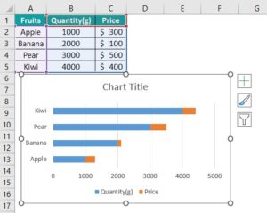 Stacked Bar Chart In Excel - Top 4 Types, How To Create these Graphs?