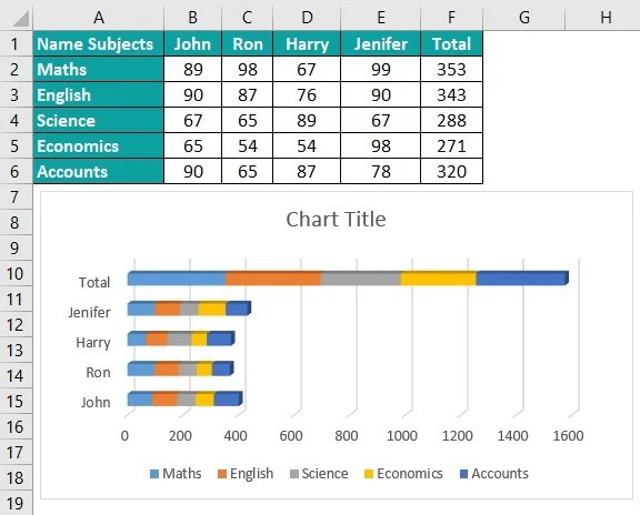 Stacked Bar Chart In Excel - Top 4 Types, How To Create these Graphs?
