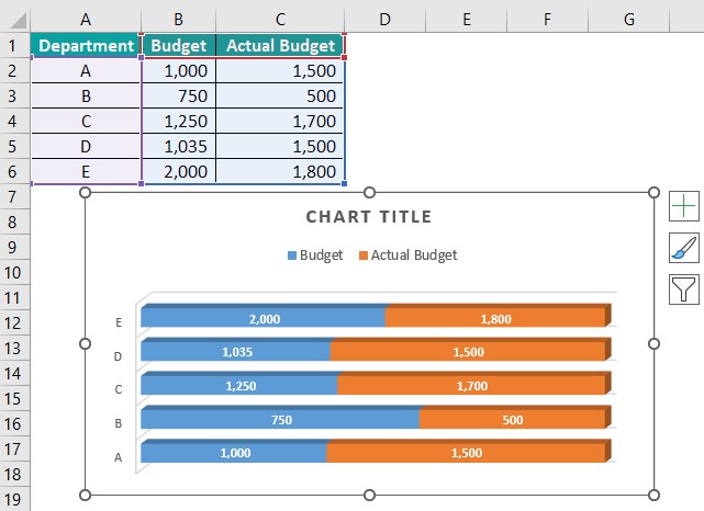 Stacked Bar Chart In Excel - Top 4 Types, How To Create these Graphs?