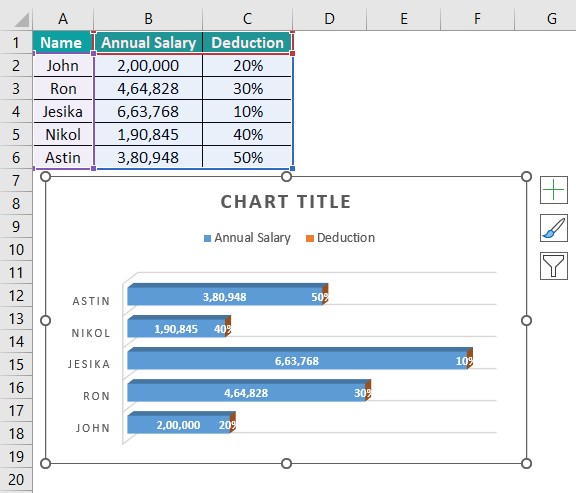Stacked Bar Chart In Excel - Top 4 Types, How To Create these Graphs?