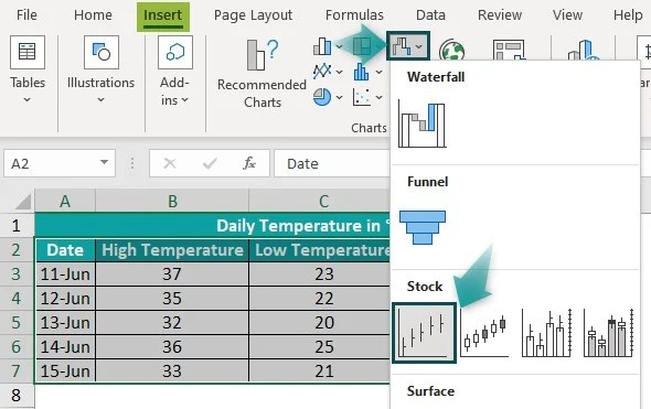 Stock Chart In Excel - Step-by-Step Examples, How to Create?