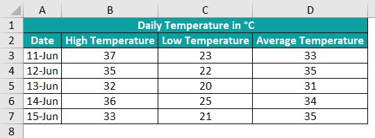 Stock Chart In Excel - Step-by-Step Examples, How to Create?