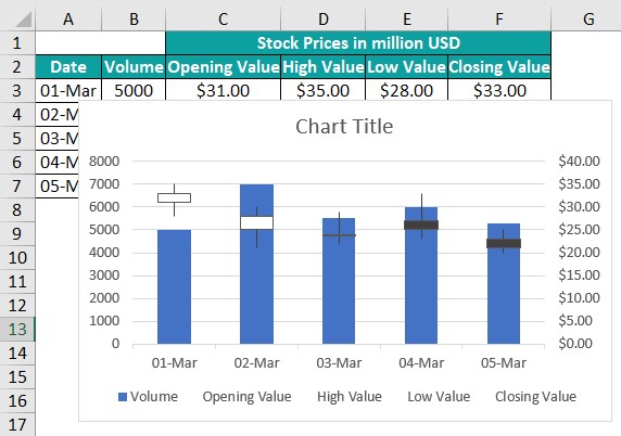 Stock Chart In Excel - Step-by-Step Examples, How to Create?