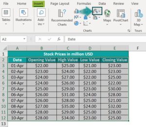 Stock Chart In Excel - Step-by-Step Examples, How to Create?