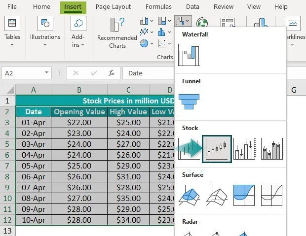Stock Chart In Excel - Step-by-Step Examples, How to Create?