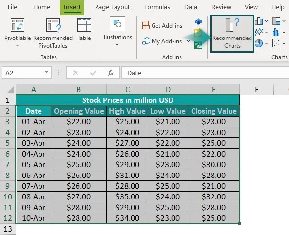 Stock Chart In Excel - Step-by-Step Examples, How to Create?