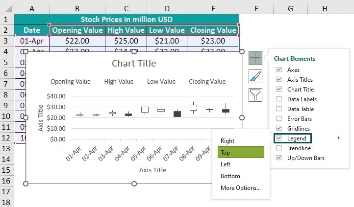 Stock Chart In Excel - Step-by-Step Examples, How to Create?