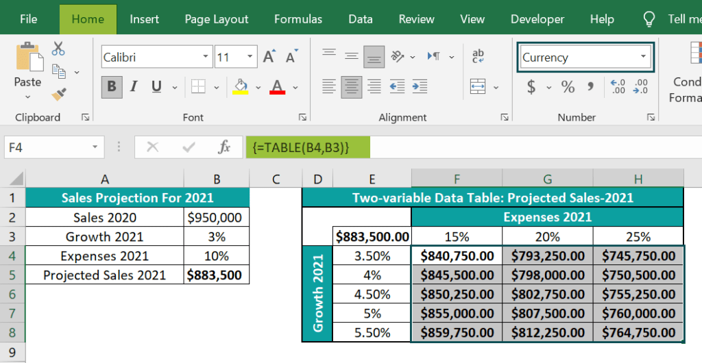 TwoVariable Data Table In Excel Examples, How To Create?