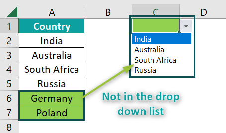 Drop Down List In Excel - Examples, How To Create, Add and Edit?