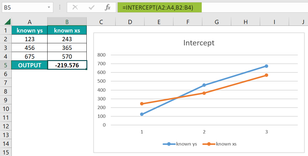 INTERCEPT Excel Function Formula, Examples, How To Use?