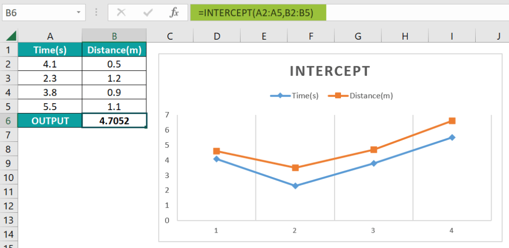 INTERCEPT Excel Function Formula, Examples, How To Use?