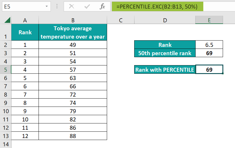 Percentile Rank Formula in Excel Examples, How to Use?