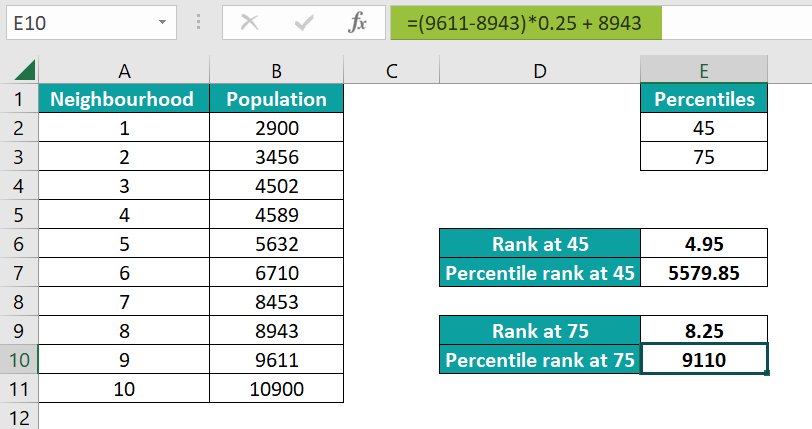 Percentile Rank Formula in Excel - Examples, How to Use?