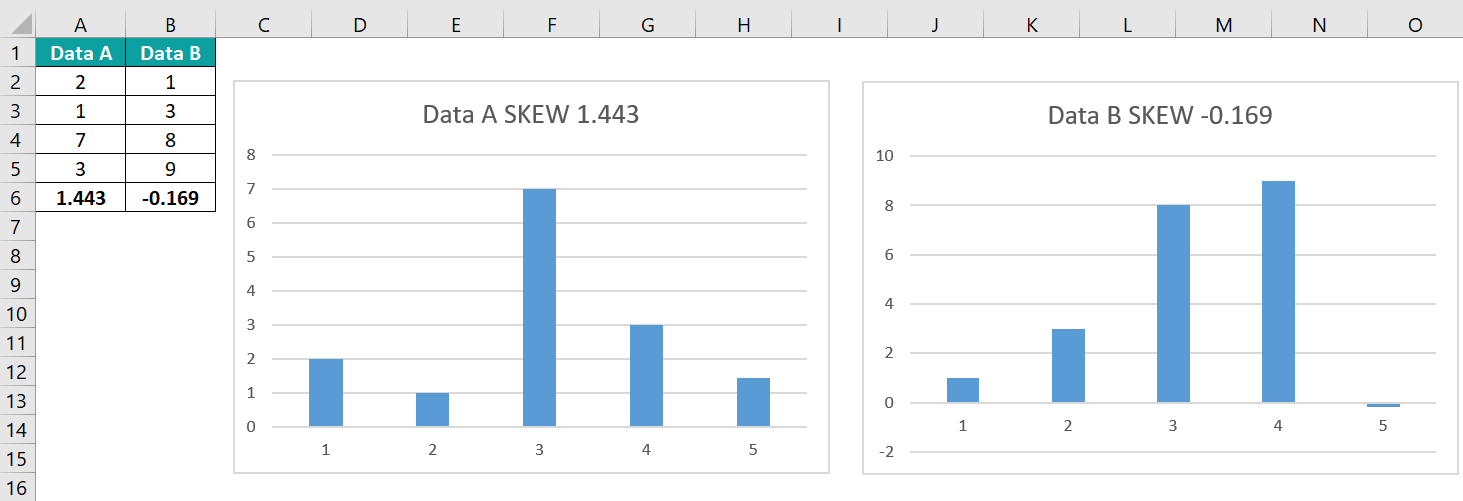 SKEW Excel Function Formula, Example, How To Use?