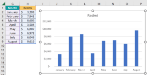 Dynamic Chart In Excel - Step by Step Examples, How To Create?