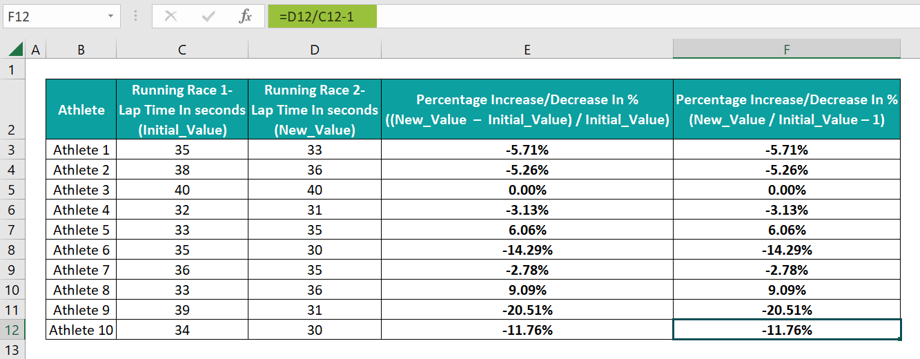 Percentage Change Formula in Excel Examples, How to Calculate?