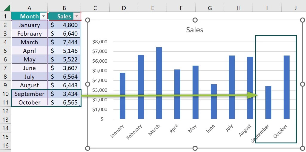 Dynamic Chart In Excel - Step by Step Examples, How To Create?