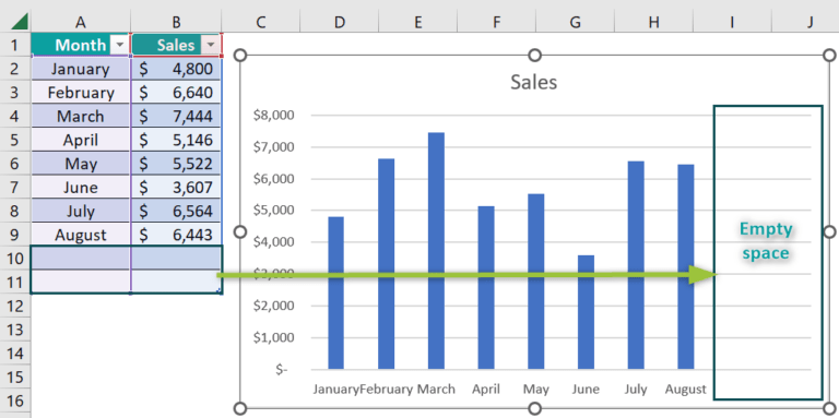 Dynamic Chart In Excel - Step by Step Examples, How To Create?