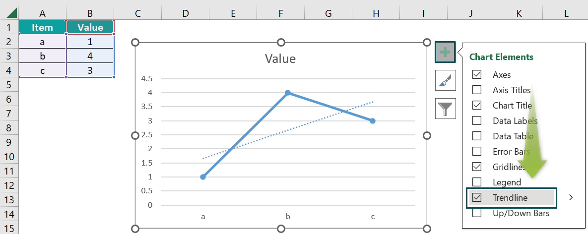 Trend Line In Excel - Step by Step Examples, How To Add?