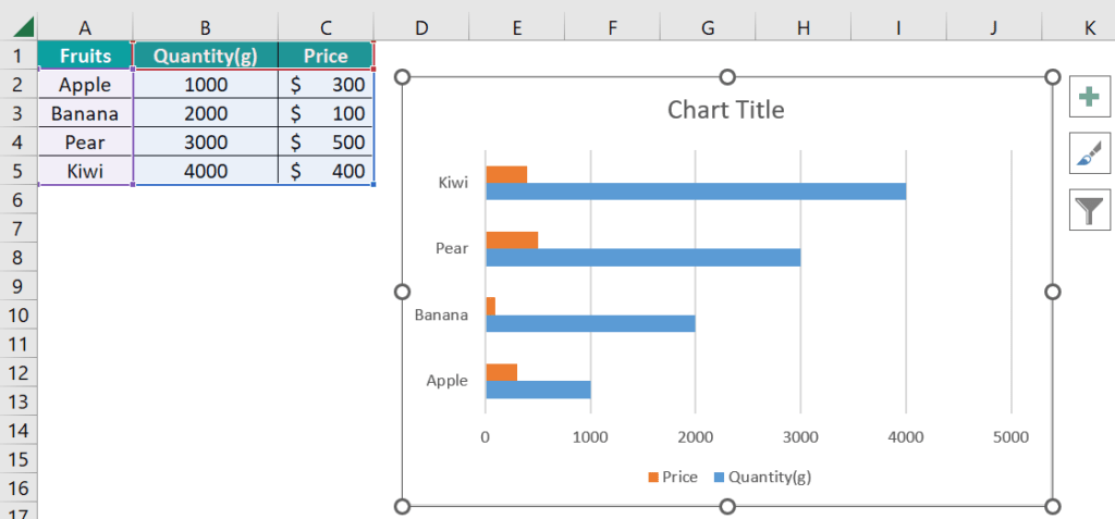 Trend Line In Excel - Step by Step Examples, How To Add?