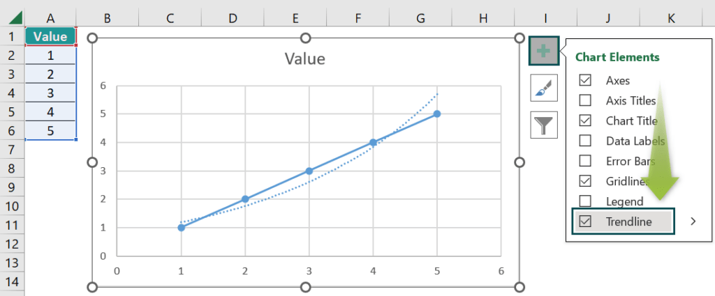 Trend Line In Excel - Step by Step Examples, How To Add?