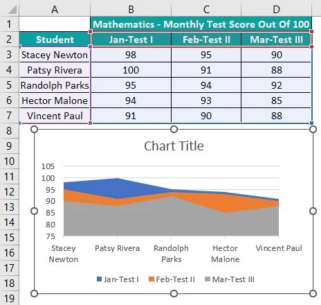 Area Chart In Excel - What is it, Examples, How To Create?