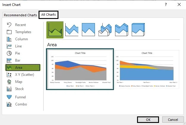 Area Chart In Excel - What is it, Examples, How To Create?