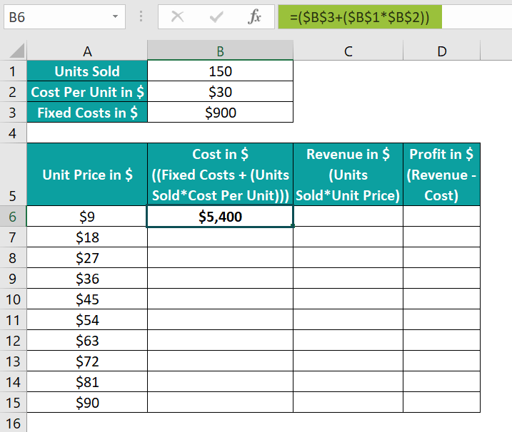 Break-Even Analysis In Excel - Top 4 Methods, Examples, How to Do?