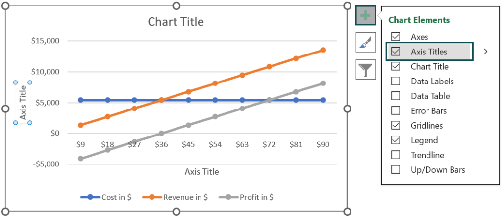 Break-Even Analysis In Excel - Top 4 Methods, Examples, How to Do?