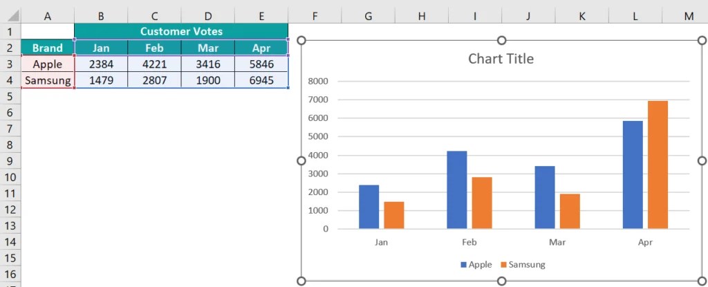 Clustered Column Chart In Excel - Examples, How To Create/Insert?