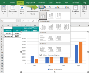 Clustered Column Chart In Excel - Examples, How To Create/Insert?