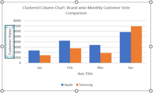 Clustered Column Chart In Excel - Examples, How To Create/Insert?