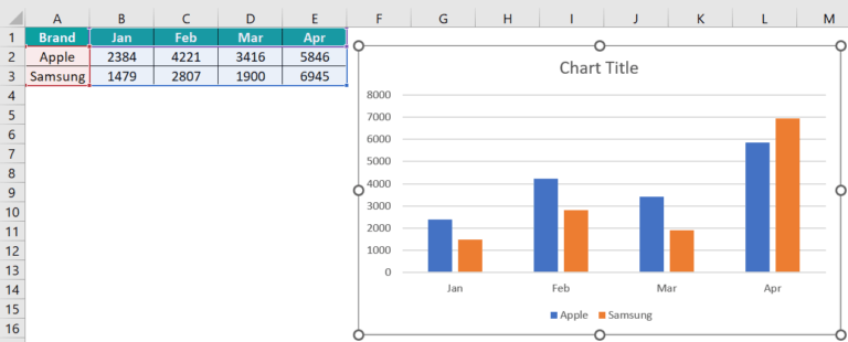 Clustered Column Chart In Excel - Examples, How To Create/Insert?